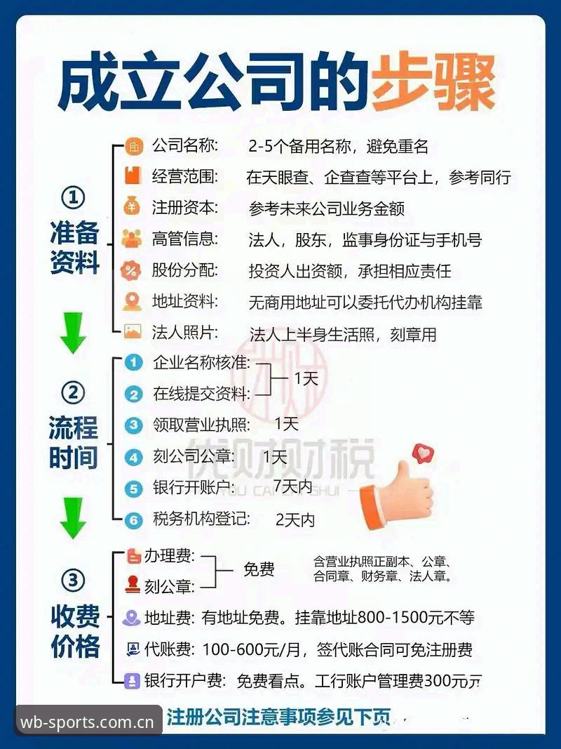 万博manbetxAPP安装流程复杂吗？新用户如何快速完成注册？